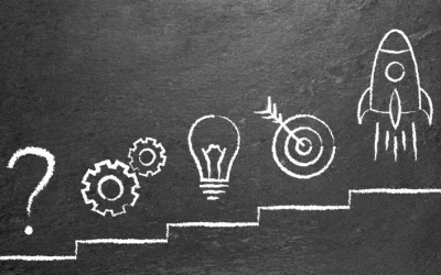 La raison d’être donne du sens à l’entreprise